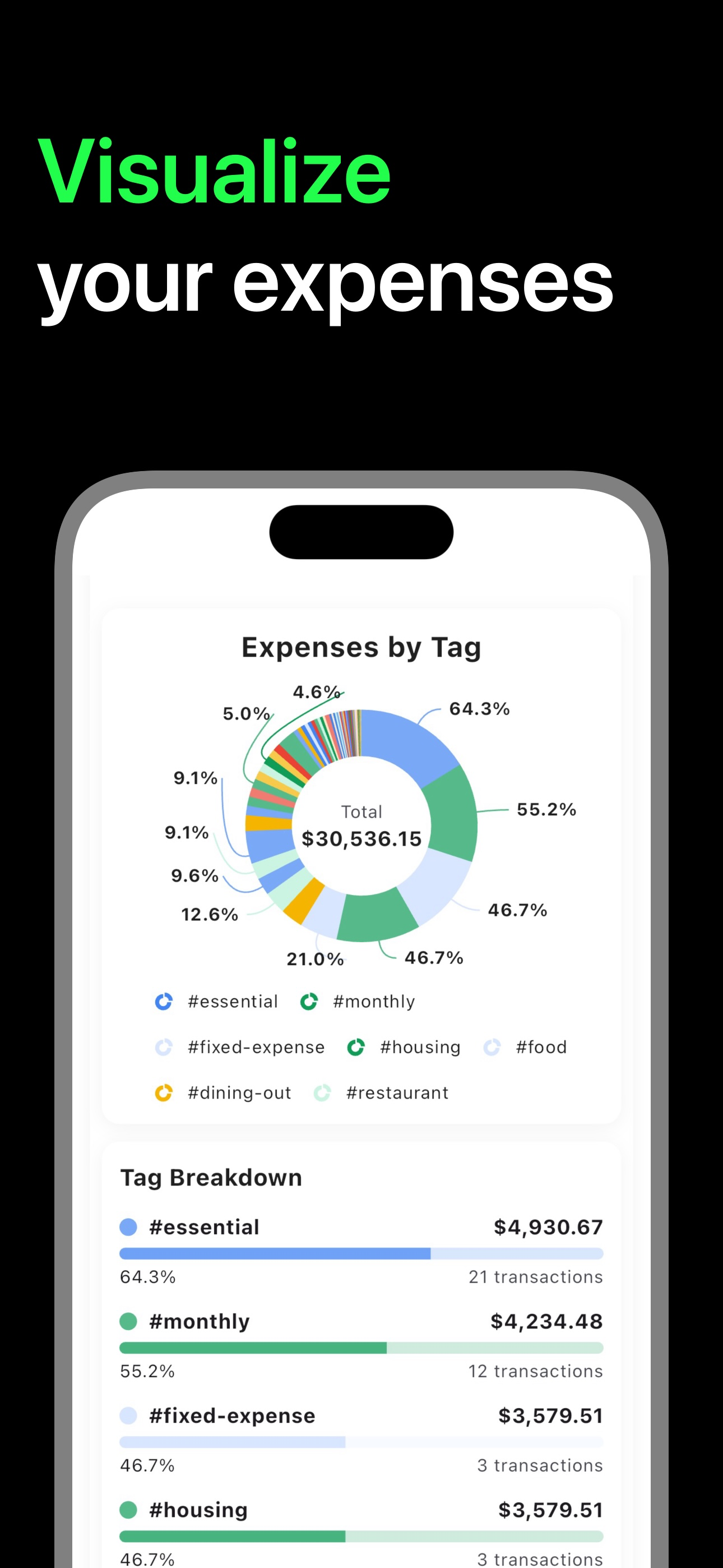 MoneyMate Analytics